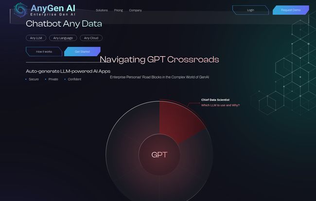 AnyGen AI