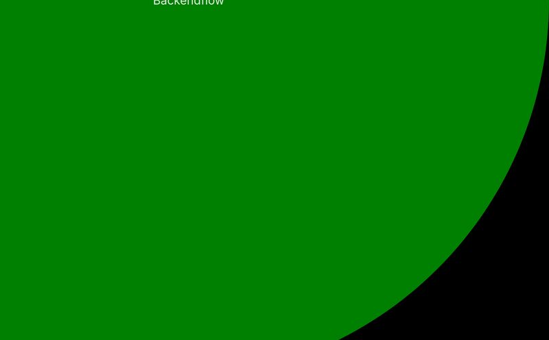 Backendflow