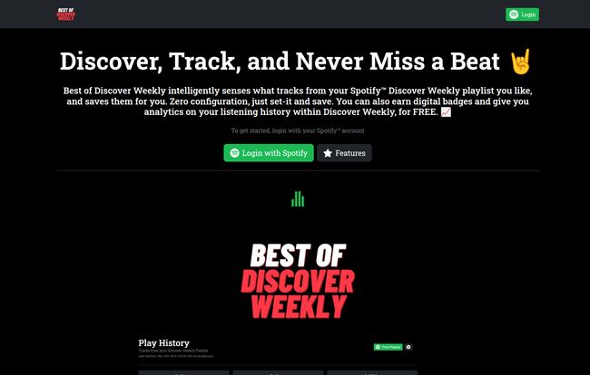 Best of Discover Weekly