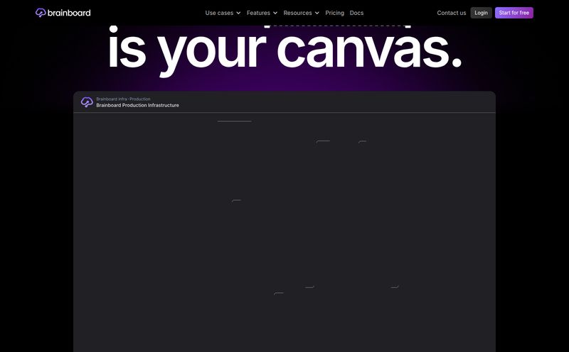 Brainboard