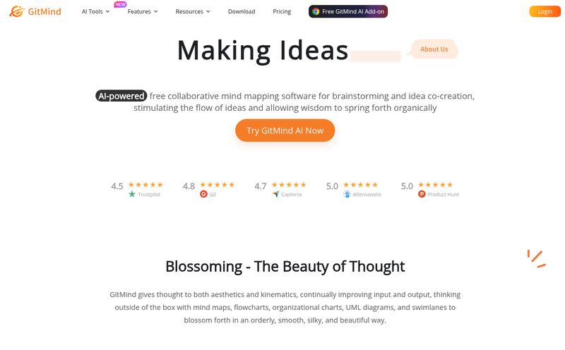 GitMind