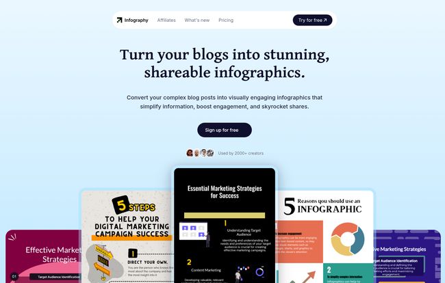 Infography