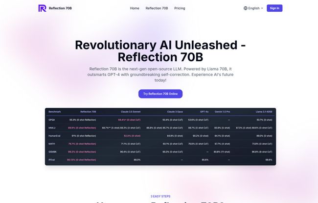 Reflection 70B