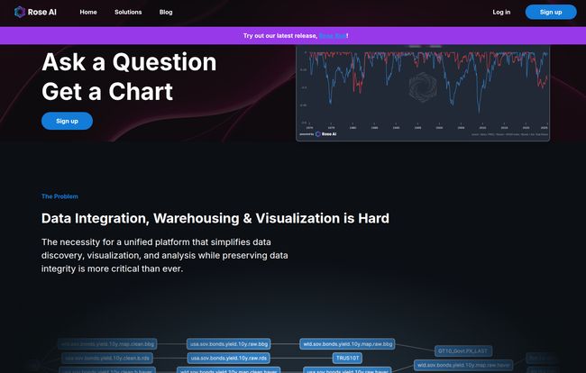 Rose AI