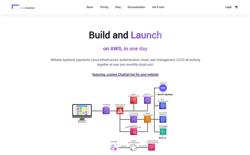 SaaS Construct