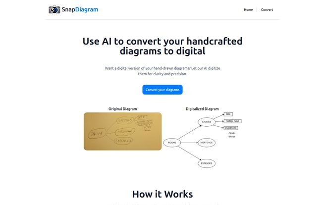 SnapDiagram