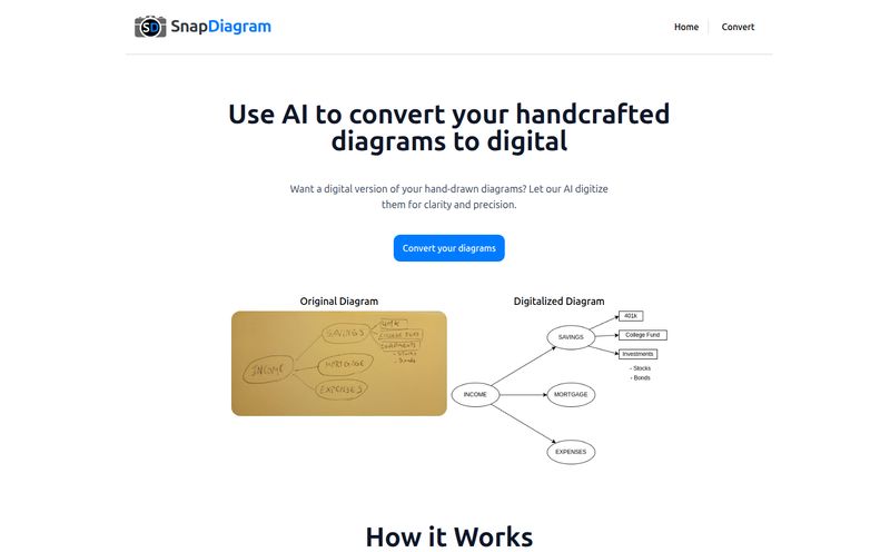SnapDiagram