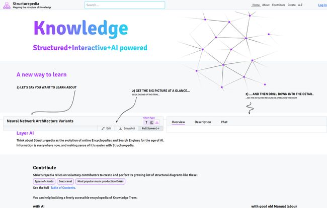 Structurepedia