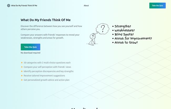 What Do My Friends Think Of Me