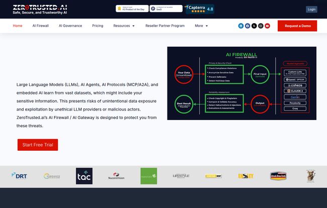 ZeroTrusted.ai